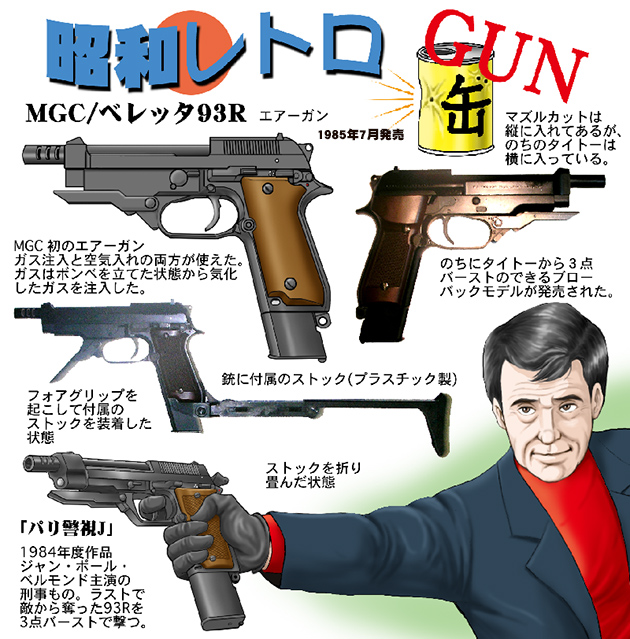 ＭＧＣベレッタＭ93Rエクストラ