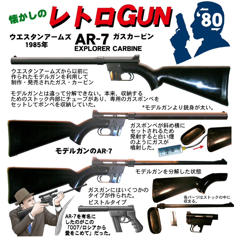 懐かしのレトロGUN '80 WA AR-7 | ハイパー道楽の戦場日記