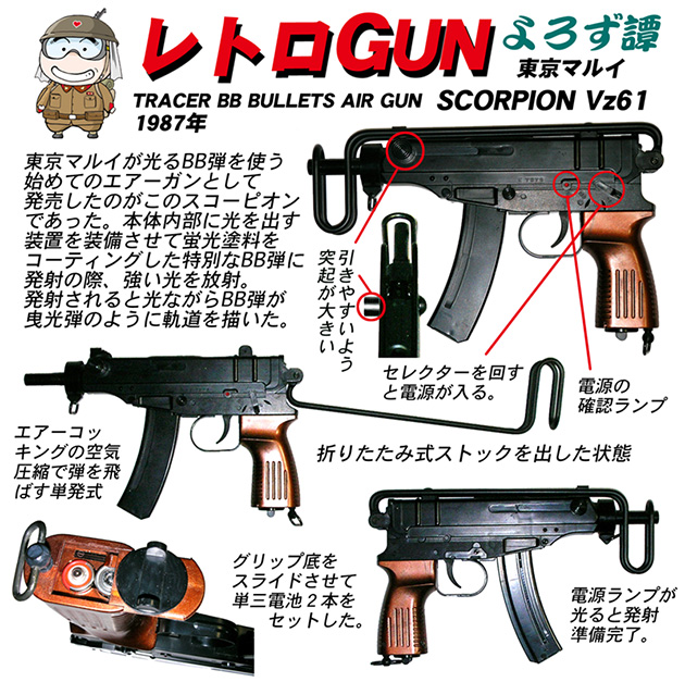 東京マルイ スコーピオン Vz.61（フルセット）