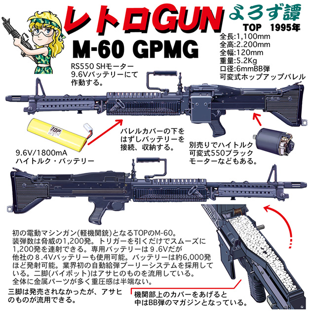 レトロGUN TOP M60 GPMG | ハイパー道楽の戦場日記