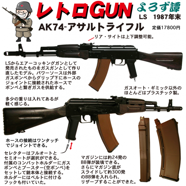 レトロgun Ls Ak 74 ハイパー道楽の戦場日記