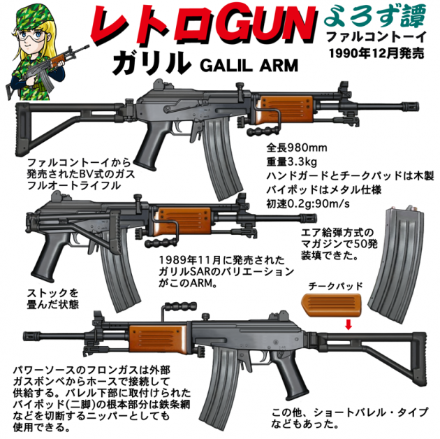 レトロGUN ファルコントーイ(FTC) GALLIL ARM | ハイパー道楽の戦場日記