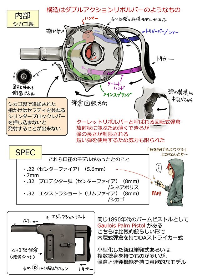 世界のド変態銃図鑑 Vol.11　プロテクター パームピストル 2