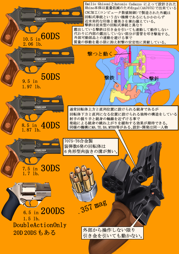 世界のド変態銃図鑑 Vol.54　Chiappa Rhino　2