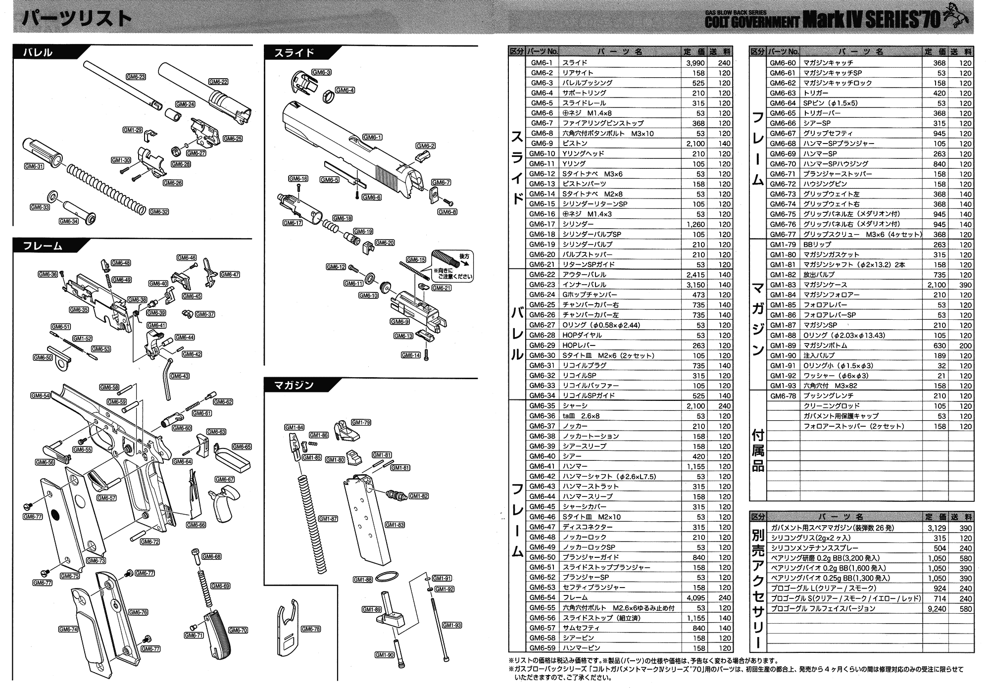 コルト ガバメント マークIV シリーズ'70 東京マルイ ガスガン エアガンレビュー