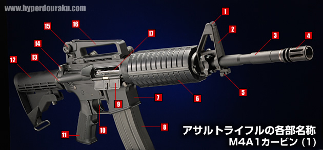 M4カービンの各部名称1