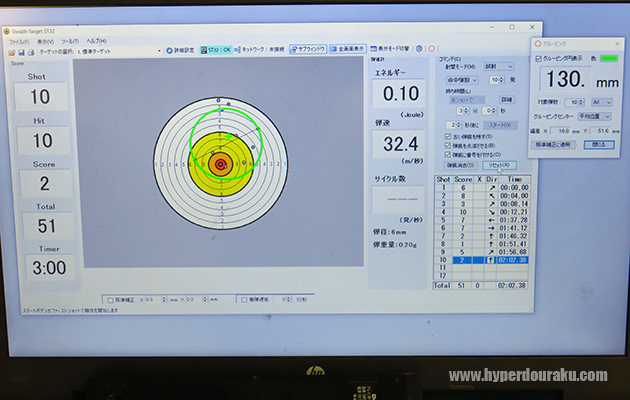 0.25g弾で、結果は30mで130mm