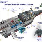 その姿まるで宇宙戦艦!!　米海軍の沿海域戦闘艦インディペンデンス