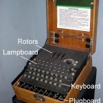 ドイツの傑作暗号機「エニグマ」
