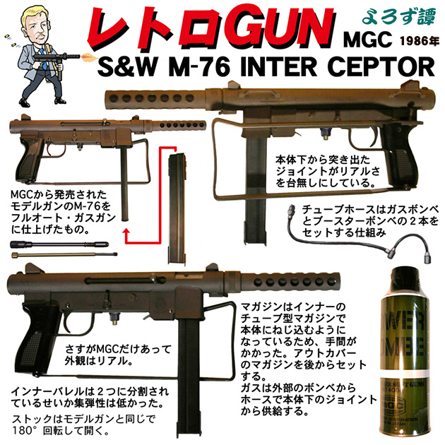 mgc S&W m76 モデルガン-