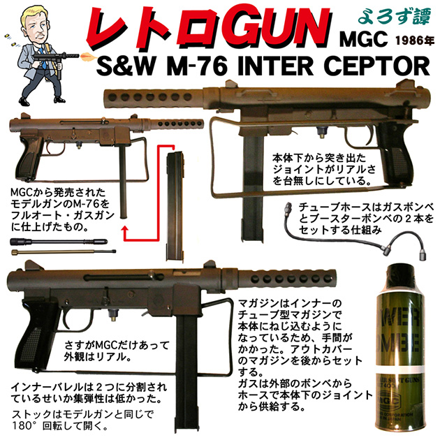 MGC製　m76モデルガン