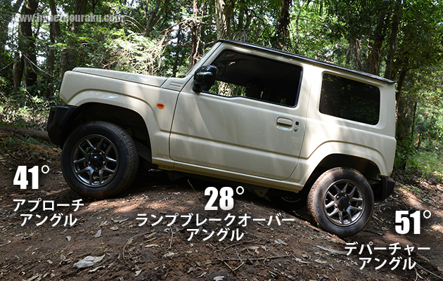悪路でもジムニーなら脱出可能