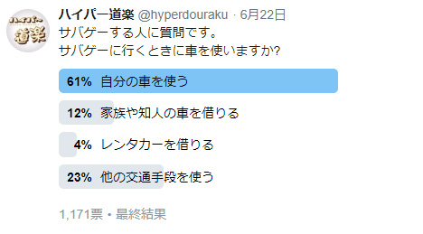 ツイッターでアンケート結果