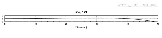 縦軸、横軸を同スケール