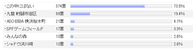 神奈川県の人気フィールド TOP5