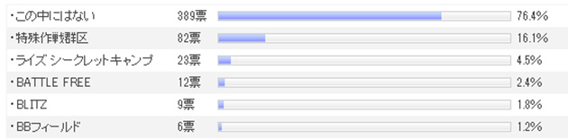 茨城県の人気フィールド TOP5