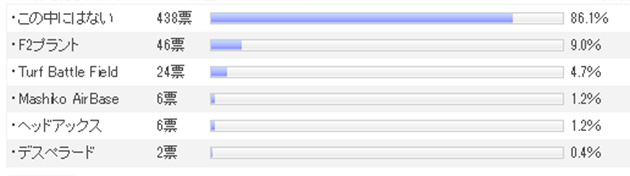 栃木県の人気フィールド TOP5
