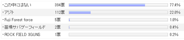 ■山梨、宮城、新潟県の人気フィールド