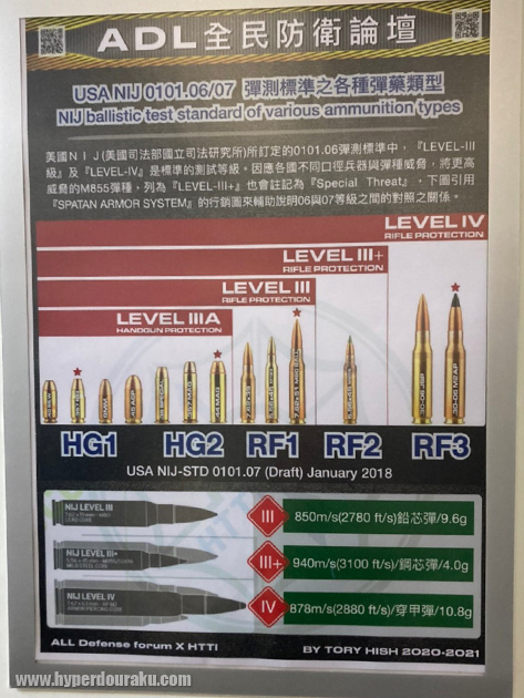 Lv IIIAからLv IVまで