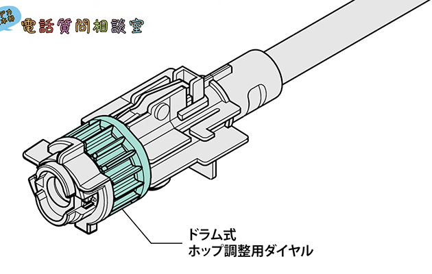 ドラム式ダイヤル
