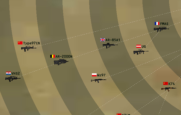 ブルパップライフルの系譜