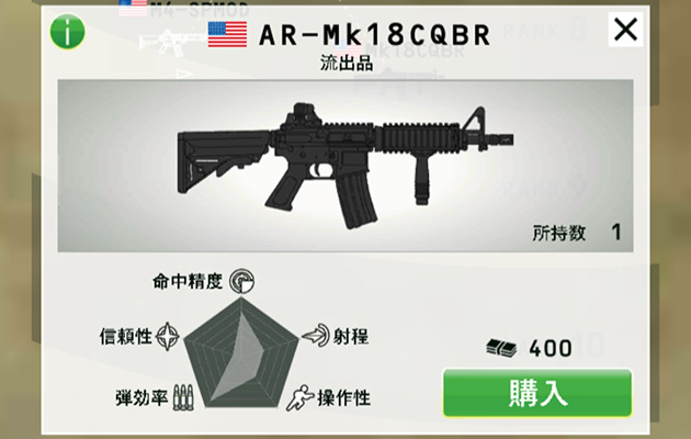 5つのパラメーター