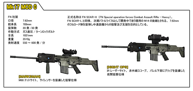 Mk17 MOD0　7.62mm版のSCAR-H