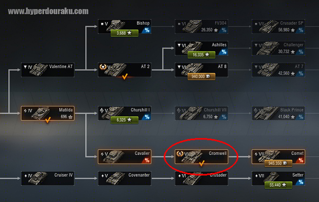 イギリスの中戦車ルートを代表する