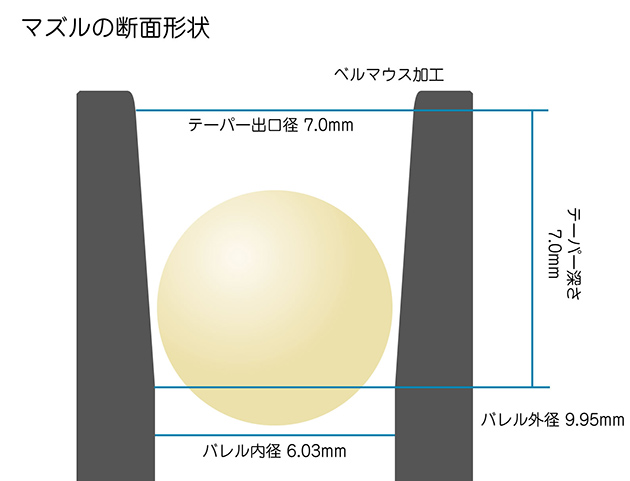 浅角テーパー 断面図