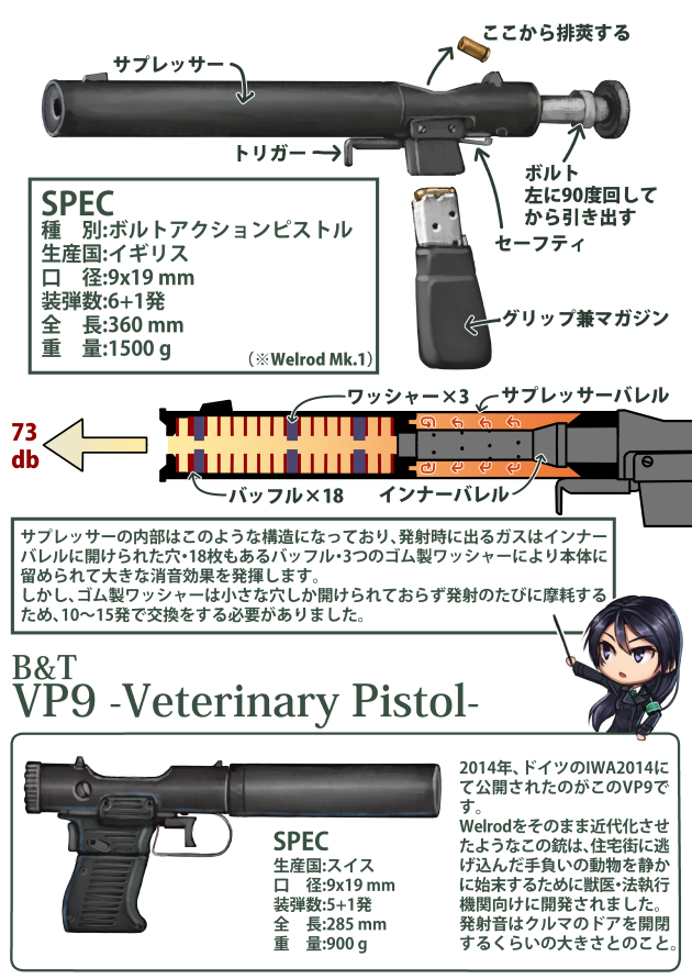 世界のド変態銃図鑑 Vol.21　Welrod 2