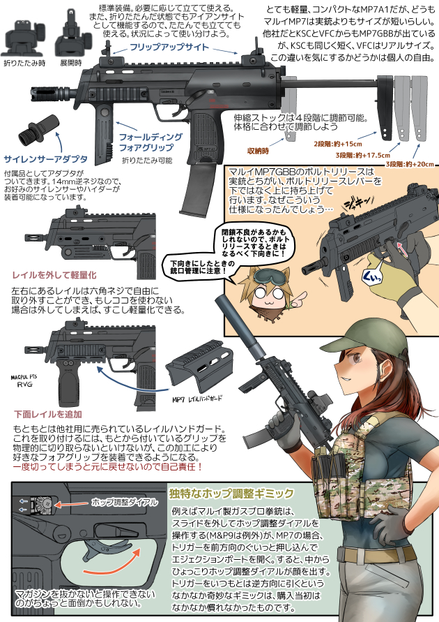 エアガンレビュー イラストれーてっど: 東京マルイ ガスガン MP7A1 2