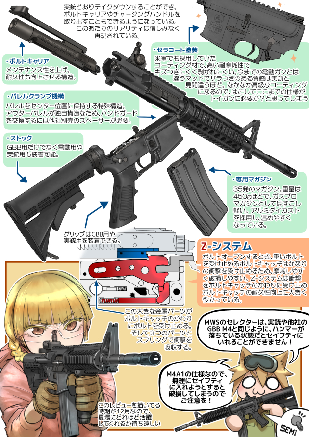 東京マルイ ガスガン M4A1 MWS 2