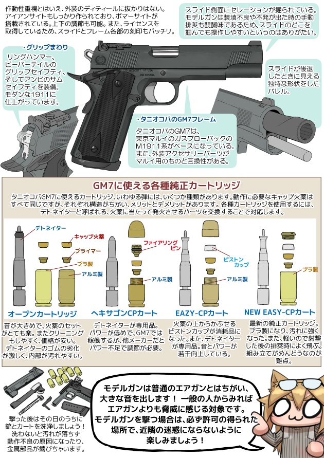 タニオ・コバ　モデルガン　GM7　2