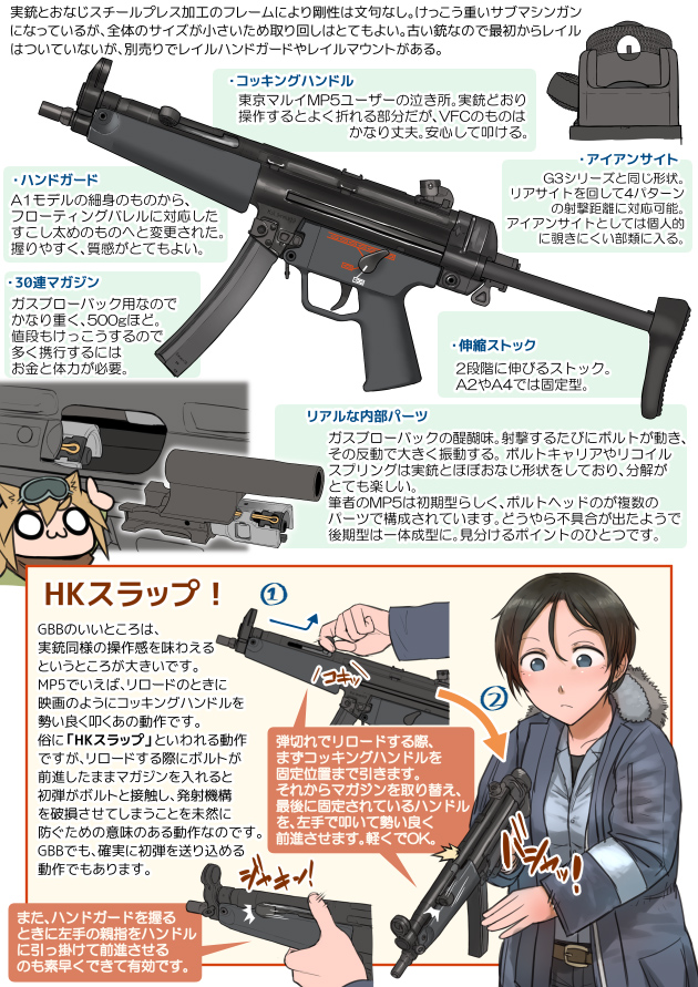 VFC　MP5A3　2
