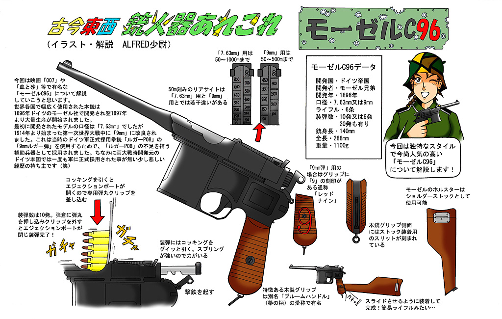 モーゼル C96 古今東西 銃火器あれこれ