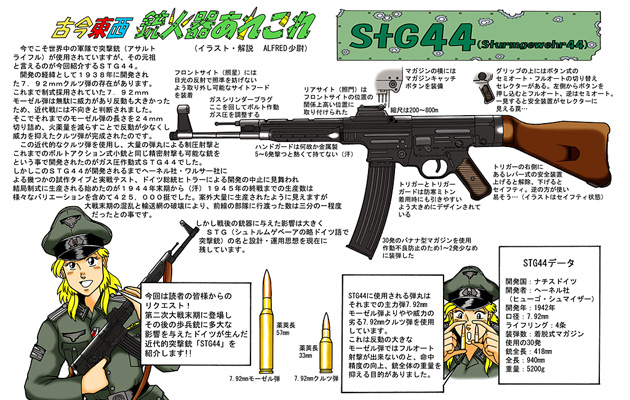 古今東西　銃火器あれこれ　「StG44」