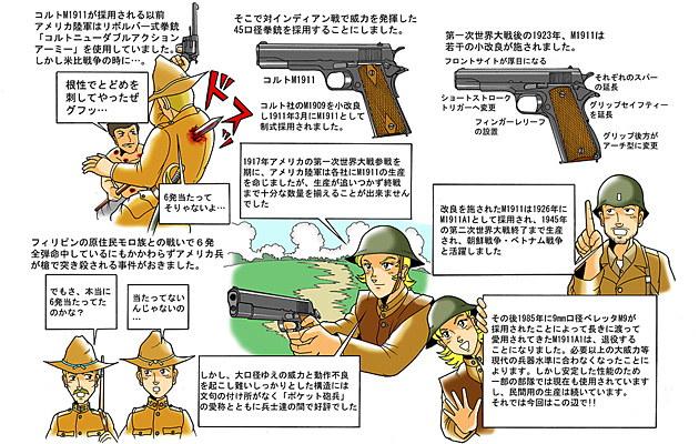 古今東西　銃火器あれこれ　「コルト M1911A1 ガバメント」 2