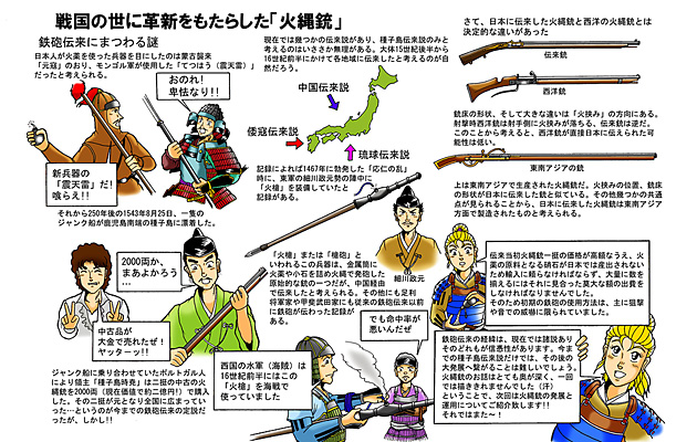 古今東西　銃火器あれこれ　「火縄銃」 2