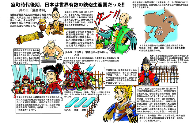 古今東西　銃火器あれこれ　「火縄銃 運用編」 2