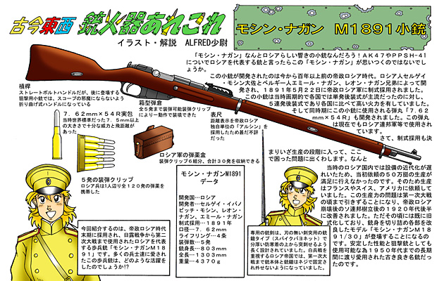 古今東西　銃火器あれこれ　「モシン・ナガン」 1