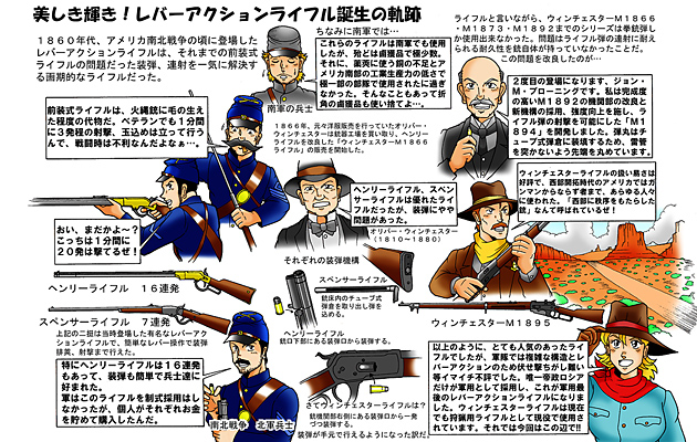 古今東西　銃火器あれこれ　「ウィンチェスターライフル」 2
