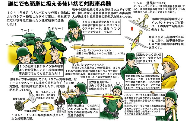 古今東西　銃火器あれこれ 「パンツァーファウスト」2