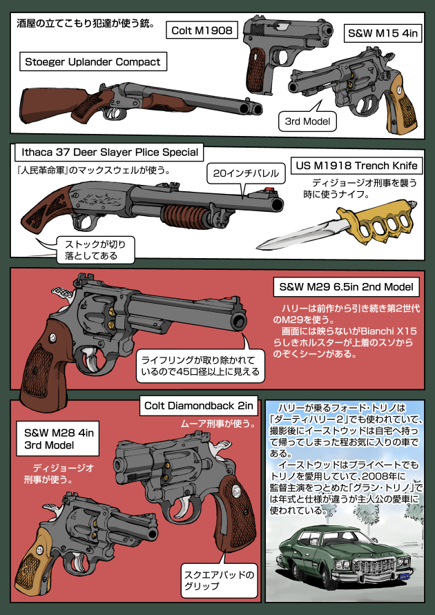 ダーティハリー3「バズーカって言うな」2