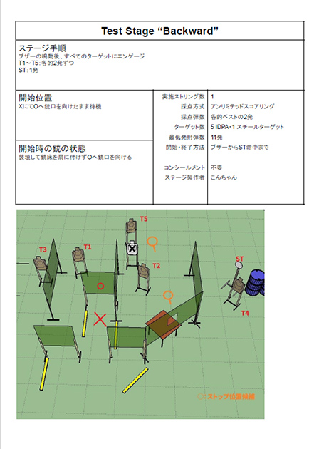 ターゲットの配置
