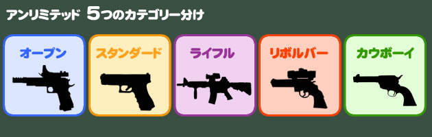 アンリミテッドは5つの出場カテゴリー