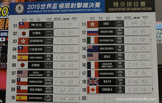 準決勝を終えた時点でのランキング