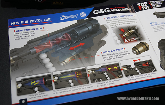 WHIRL CYLINDER VALVE