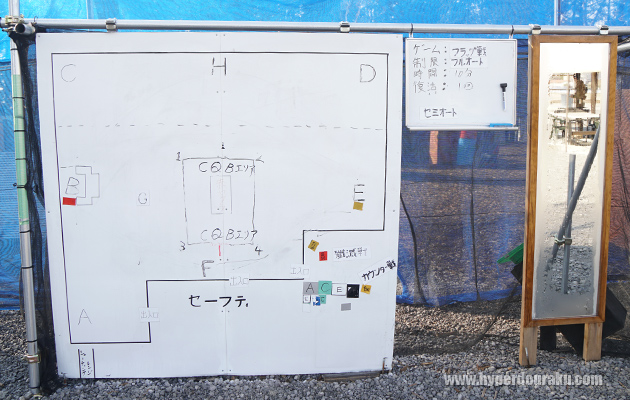 フィールドマップ