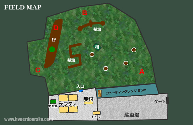 フィールドマップ