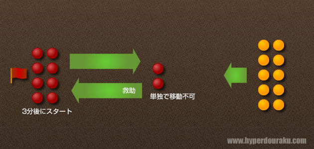 ブラックホーク・ダウン